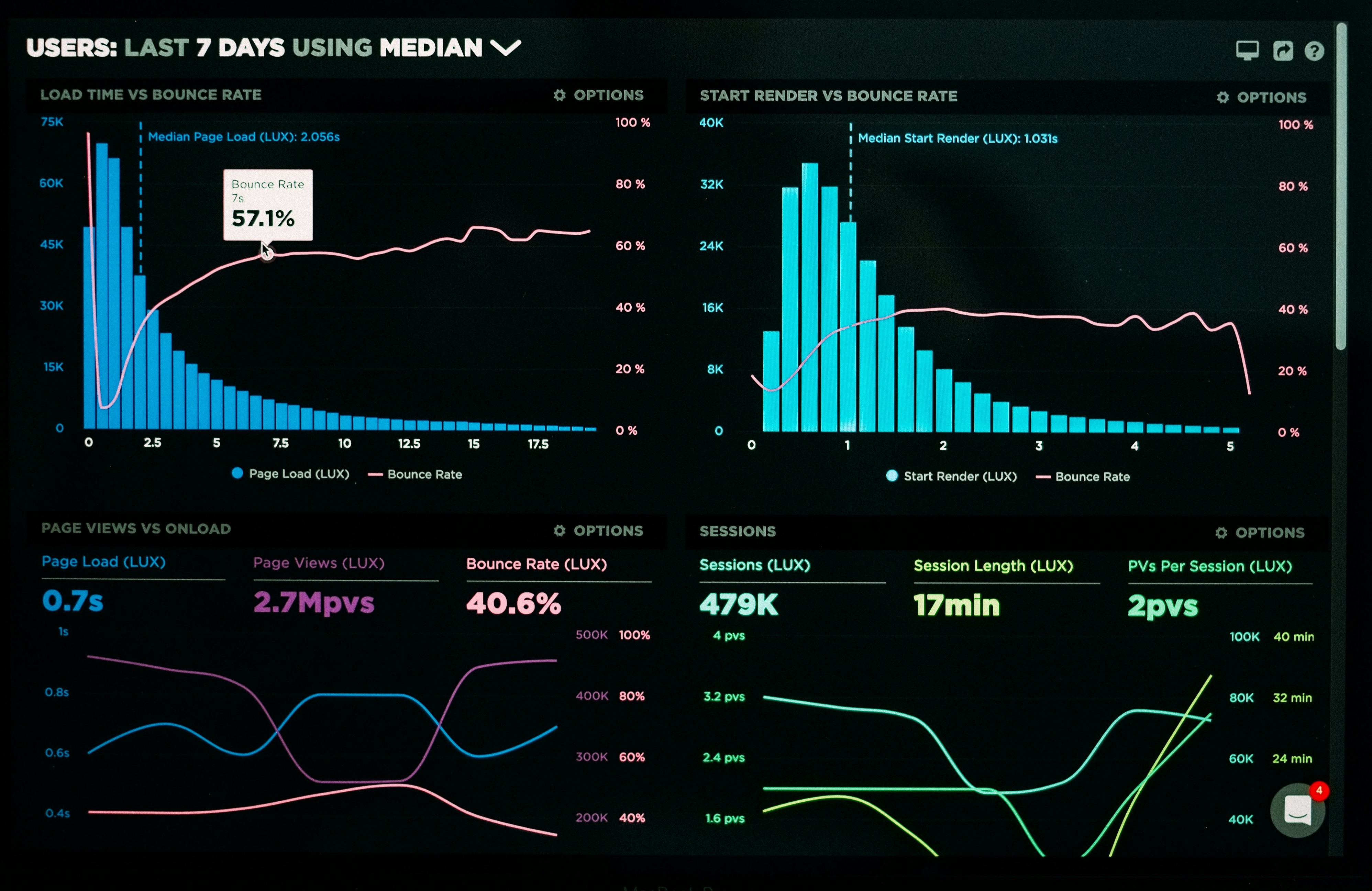 PRISM Data Insights - Custom Dashboards & Business Analytics